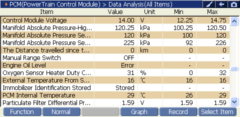 2000 RPM preview